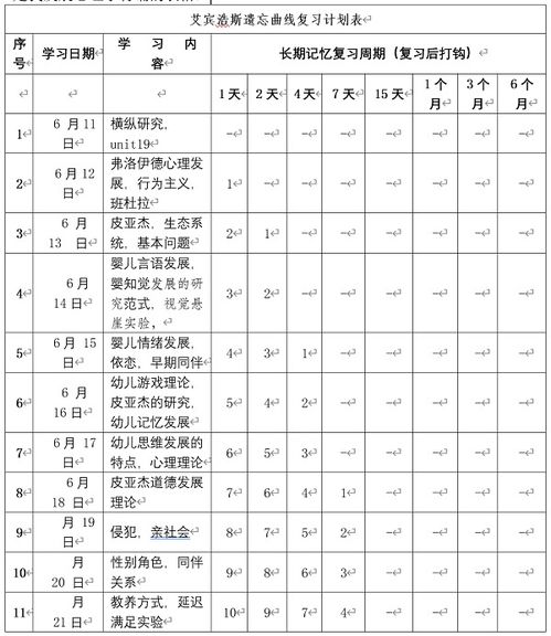 西北大学心理学考研应用心理学学姐 总分390 ,超细致复习计划