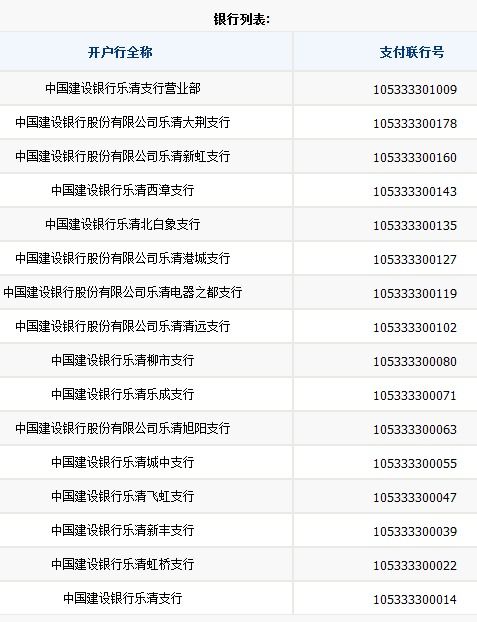 中国建设银行股份有限公司银行代码是什么号什么是银行行号?