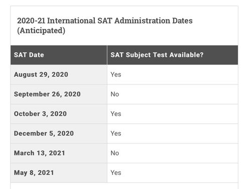 10月3日SAT考试,sat数学时间？