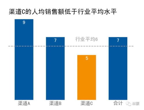 思考与分析的区别？