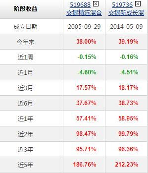 2.3万20年翻十倍，年化收益多少