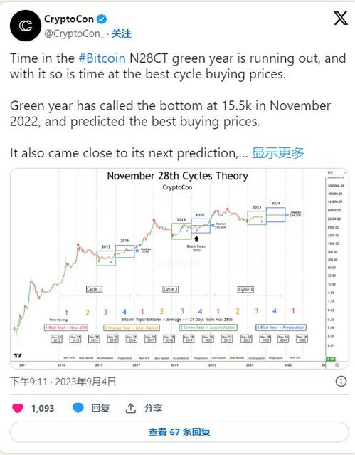 btc历史最高点,去年btc最高多少钱一个