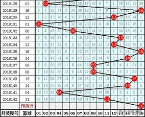 财叔双色球第2018143期 上期井喷16注头奖,本期10 1再出头奖