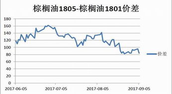 海通期货与东海期货哪个好点?