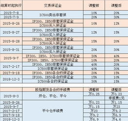 股指期货有哪些详细的种类