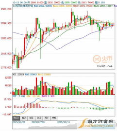 比特币发明时多少钱、比特币是哪一年被发明的