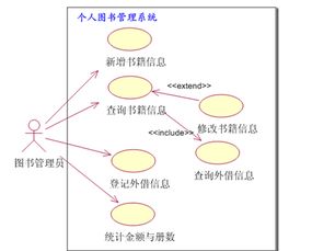 UML用例图(uml用例图停车场管理系统)