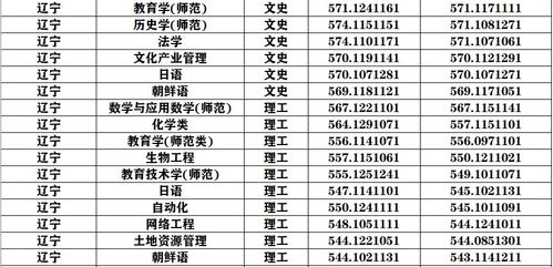 2022曲阜师范大学理科报考需要多少分?