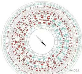 罗盘讲解 三十六层盘式罗盘解说
