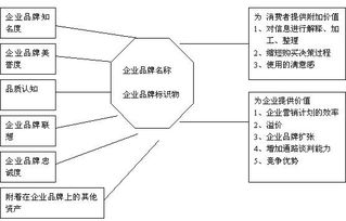 企业千万资产如何组成