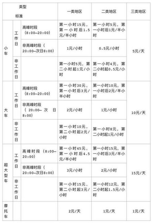 河北省停车场收费标准怎么规定的,保定停车场收费标准表