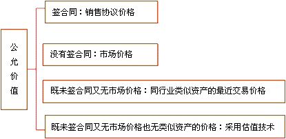 公允价值变动损益是年末结转还是出售结转