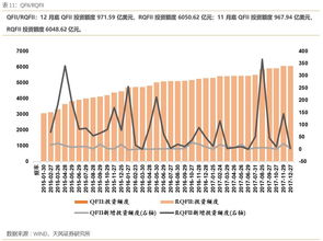 可以看资金流量的指标是哪个？就是看资金进入的多还是出去得多。