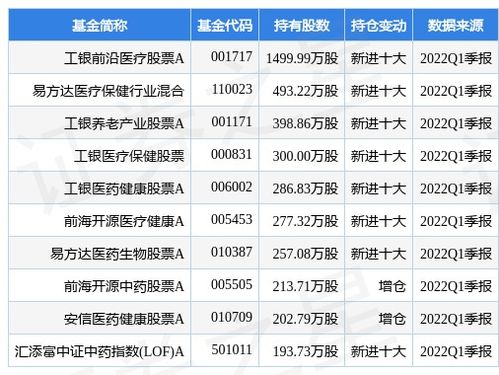 519018基金净值查询今天