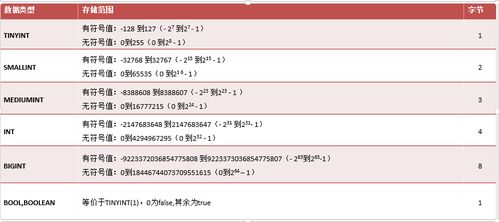 “VFP的数据类型与存储类型”这一章节的内容是什么？