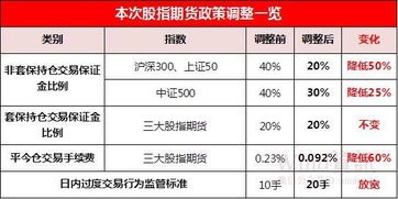 期货公司在中金所开立一个股指期货账户交易账户后，能不能在该账户下再设立多个子账户供人使用？