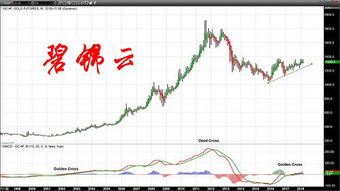 5968多单满仓，跌到多少就爆仓？