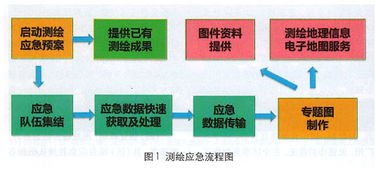 海南应急网 