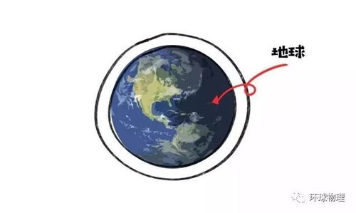 古代人是怎样发现地球是圆的