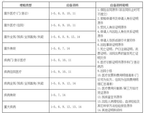 新华人寿保险如何索赔(被保险人有哪三种索赔方式)