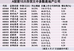 A股上市公司有那些是收租为主业的股票？请详细交流。