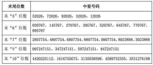 东方时尚股票什么时候出中签结果