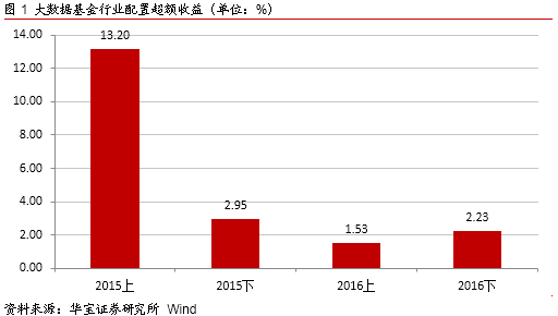 申购回拨是什么意思