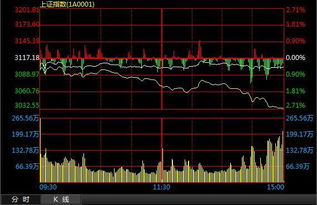 股票如何能快速过滤F10里面的重要信息呢