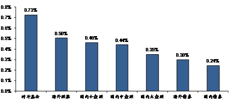 基金FOF和MOM是什么东西