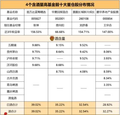 华夏成长基金怎么样