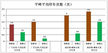 股市红波买入绿波卖出是什么意思