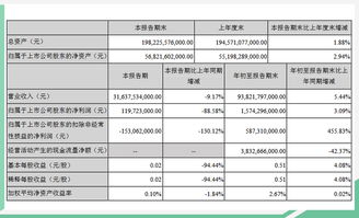 比亚迪前三季度净利润预计超91亿元，同比增长近3倍  第2张