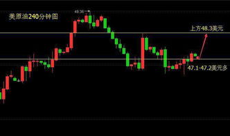 `长了几天后盘几天，放了几天阴量但是股价没有下降多少，后势如何300137