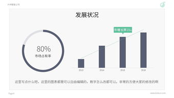 高端大气的项目名称