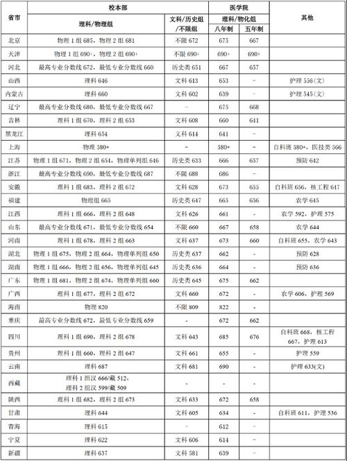 厦门大学马来西亚2023录取分数线(上海交通大学2021高考录取分数线)