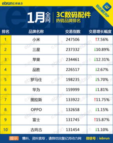 2016年1月淘宝天猫3C数码配件热销品牌排行榜