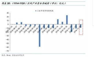 香港股票上市大股东减持如何操作