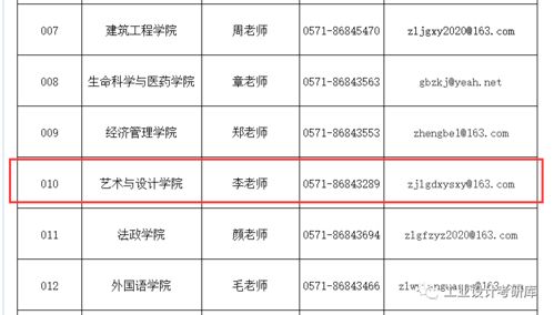 21考研调剂 调剂院校更新