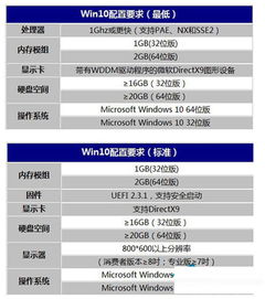 装win10要求电脑配置