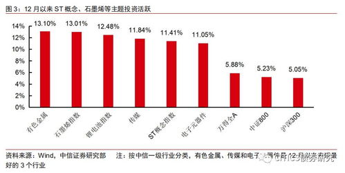 债券选择哪个好?(利率还是到期收益率?)