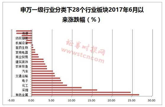 未来煤炭和有色金属哪些股票比较看好？