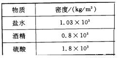 音乐的三个特性分别是响度. 和 .女同学的声音比较尖细.是指她的声音的 较高. 音调 音色 音调 乐音的三个特性分别是响度.音调和音色.女同学的声音较尖细 