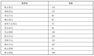 伦敦盘外汇交易的 时间段究竟是？