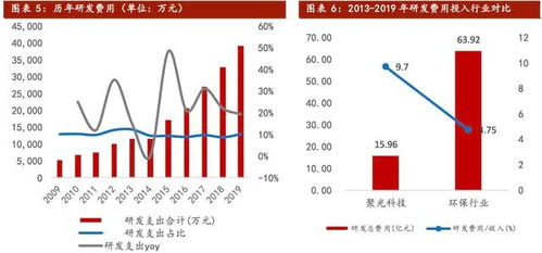 能帮我分析下聚光科技的中线的走势吗？