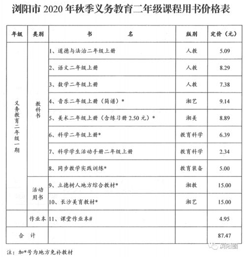 成都職高需要多少學(xué)費(fèi)一年