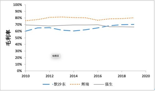 生产治疗无形体病的药的股票是什么