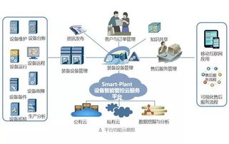 如何搭建企业通信云服务平台 