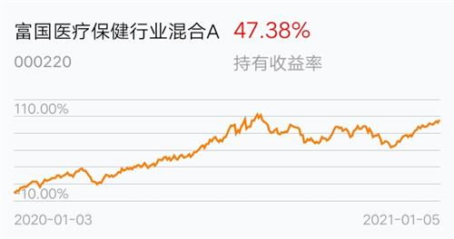 富国医疗保健基金重仓持有国药股份吗