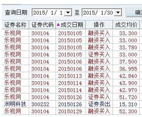 乐视网是估值泡沫还是价值低估