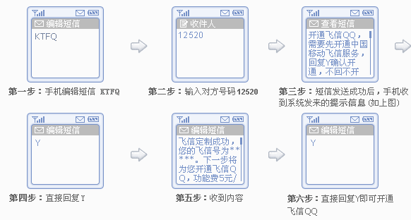 移动QQ，手机QQ用户，飞信QQ各有什么区别，功能和资费各是怎么样的？